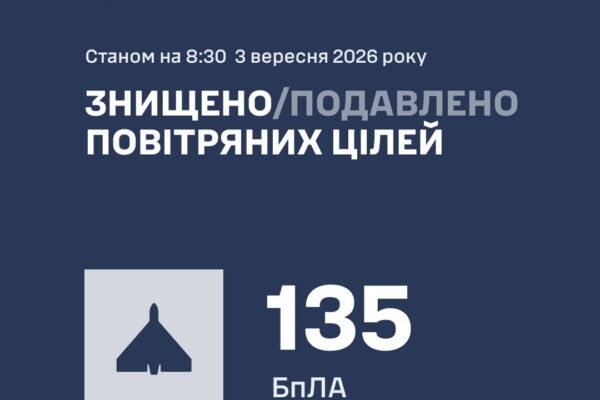 Україну вночі атакували 163 ворожих БпЛА