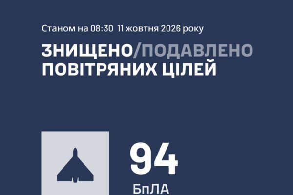 Україну вночі атакували 116 ворожих дронів, ППО знешкодила 94 дрони