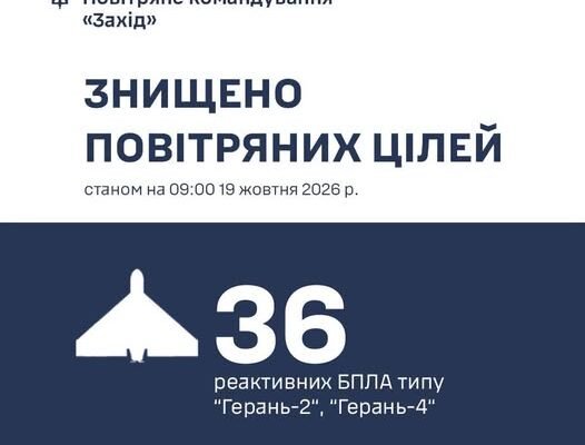 36 реактивних БпЛА знищено на заході України, – ПК “Захід”