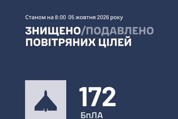 ППО вночі знешкодила 172 ворожих БпЛА
