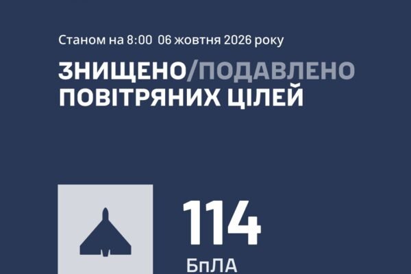 У ніч на 6 жовтня Повітряні сили знешкодили 114 із 137 ворожих дронів