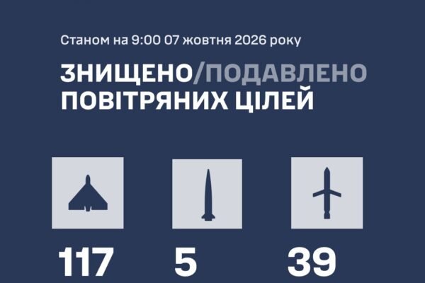 Ворог вночі атакував Україну, застосувавши 48 крилатих ракет, а також Циркони та Іскандери