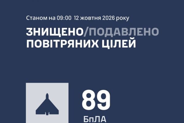 Ворог атакував Україну дронами та ракетою. Як відпрацювала ППО