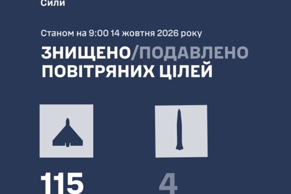 Цієї ночі ППО збила 119 повітряних цілей: 4 ракети та 115 дронів