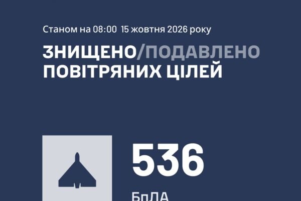 Вночі ворог атакував двома ракетами та запустив майже 600 БпЛА