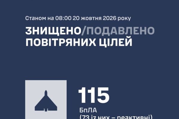 РФ атакувала Україну дронами. В ніч на 20 жовтня зафіксовано 165 БпЛА різних типів