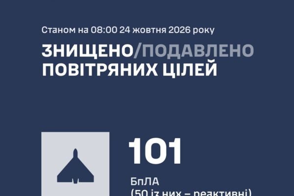 Уночі армія РФ атакувала Україну 126 ударними безпілотниками