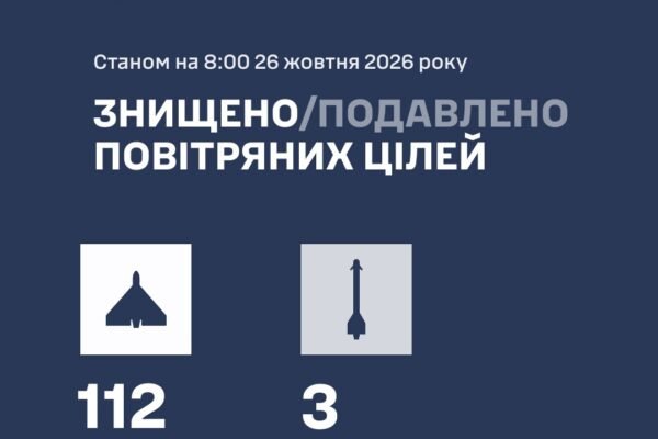 РФ вночі атакувала Україну ракетами та запустила 140 БпЛА