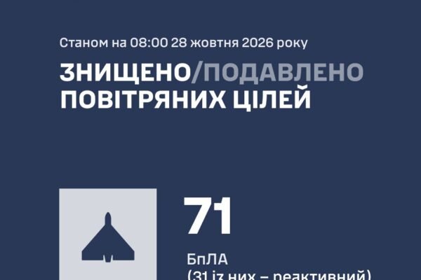Ворог вночі атакував Україну балістикою та дронами. Як відпрацювала ППО